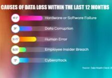 Ad-12 Causes of Data Loss